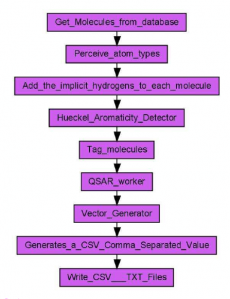 CDK-Taverna workflow